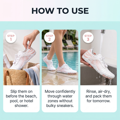 AquaFlex how to use image showing slip on, move confidently, rinse and air dry