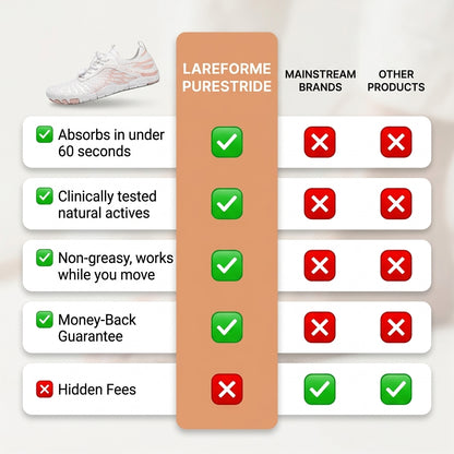 Comparison
